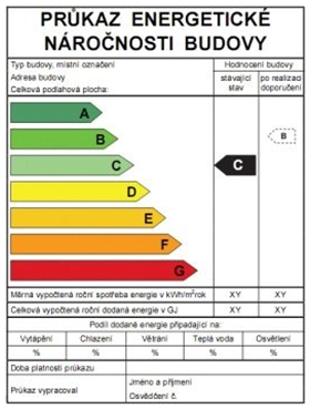 Průkaz energetické náročnosti budov viz vyhláška č. 148/2007 o energetické náročnosti budov.