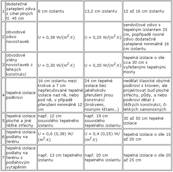 tabulka