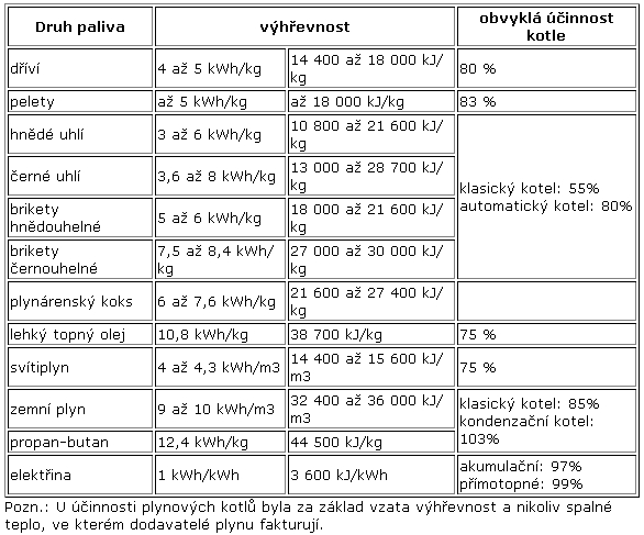 tabulka_vyhrev